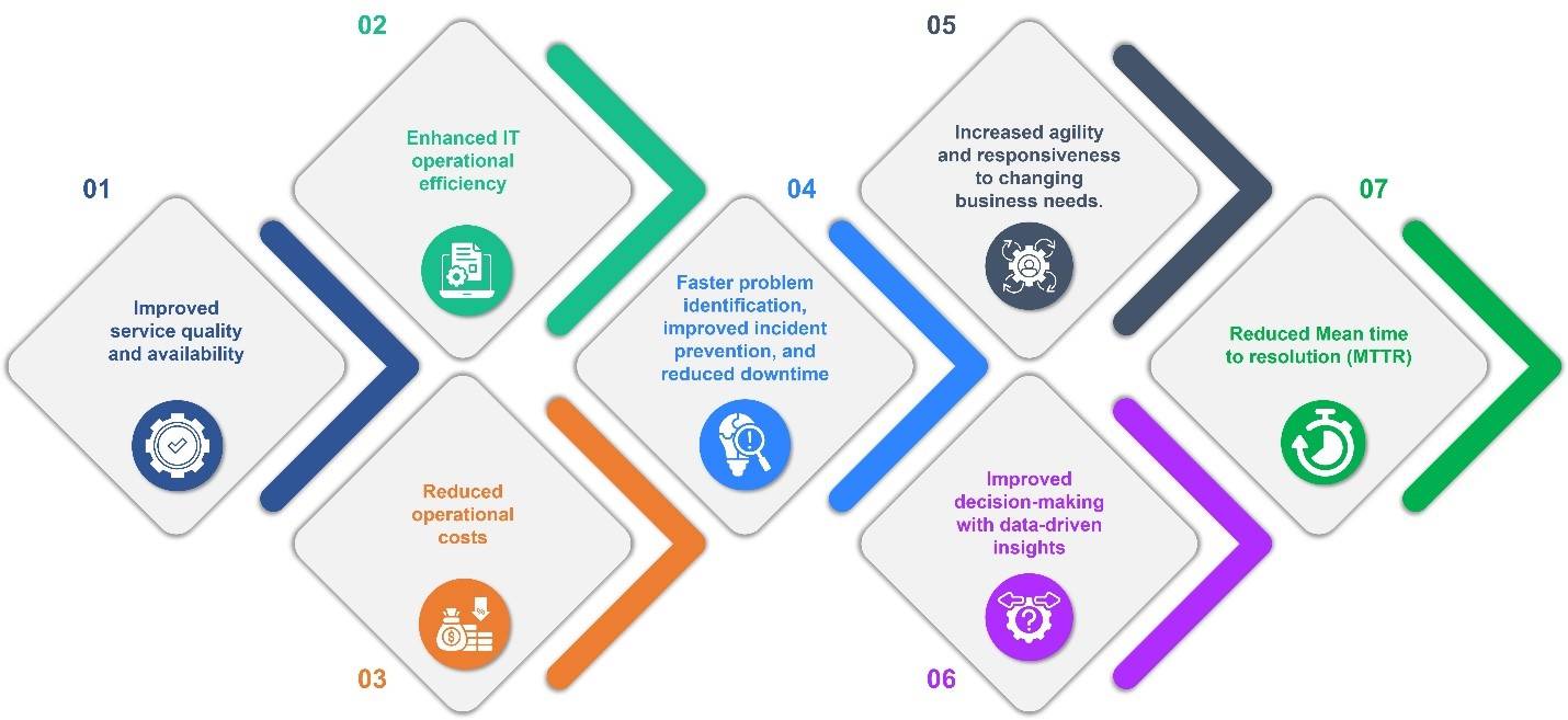 Key Benefits Of AIOps