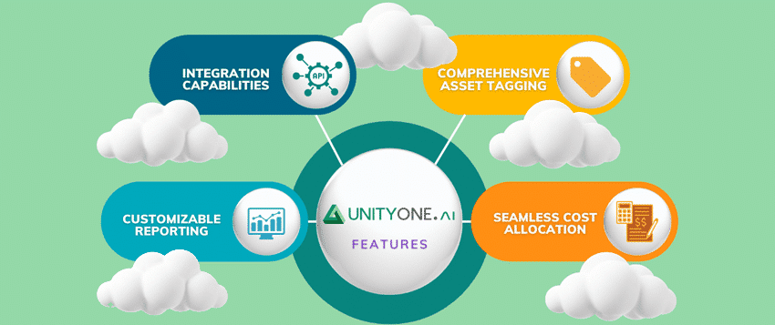 IT Asset Tagging and Cloud Cost Management