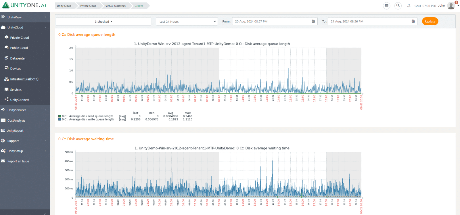Customizable Monitoring and Reporting