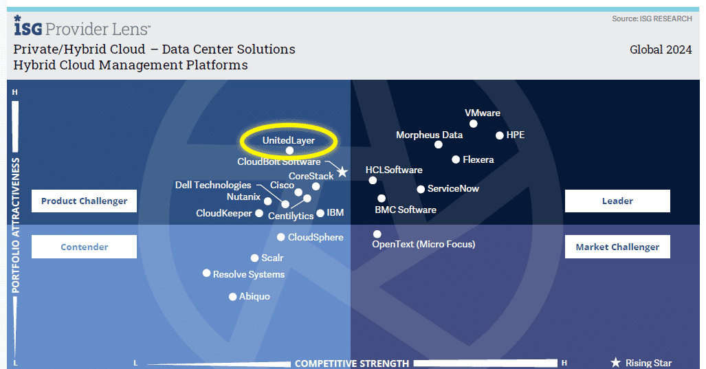 ISG's Private Cloud
