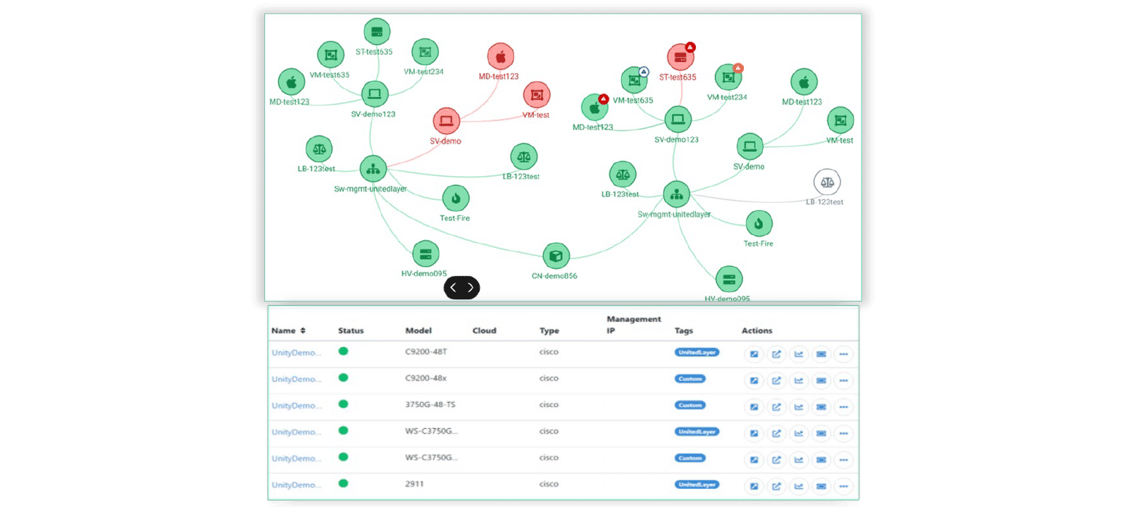 Network Discovery and Mapping