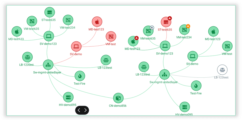 Network Mapping