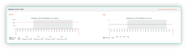 Automated, customizable reports