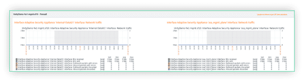 Automated, customizable reports