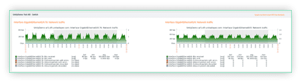 Automated, customizable reports