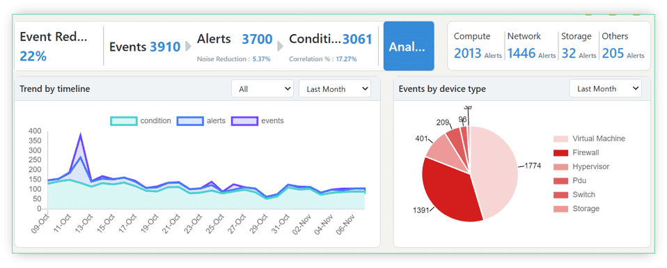 Alerts & Notifications