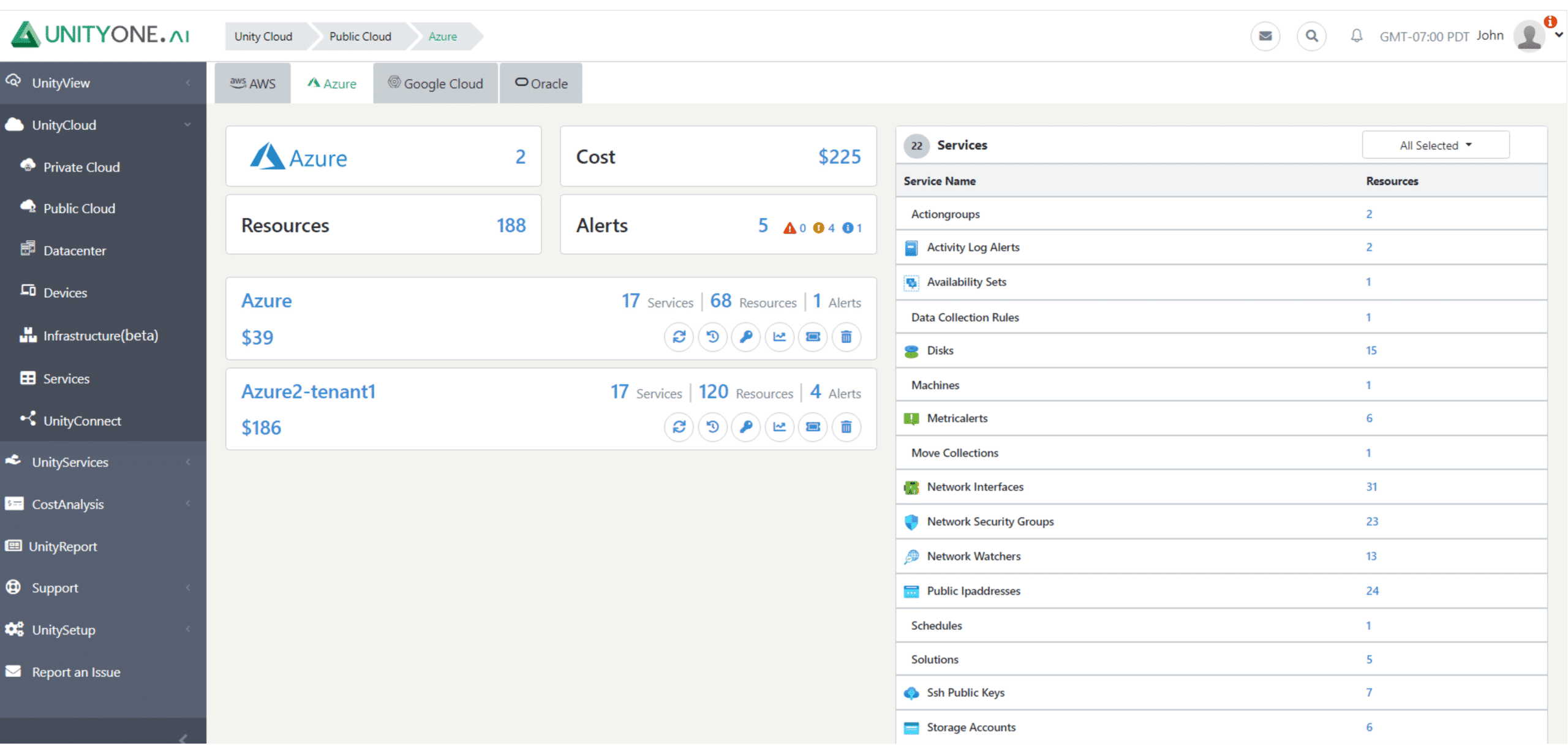 Centralized Multicloud Monitoring