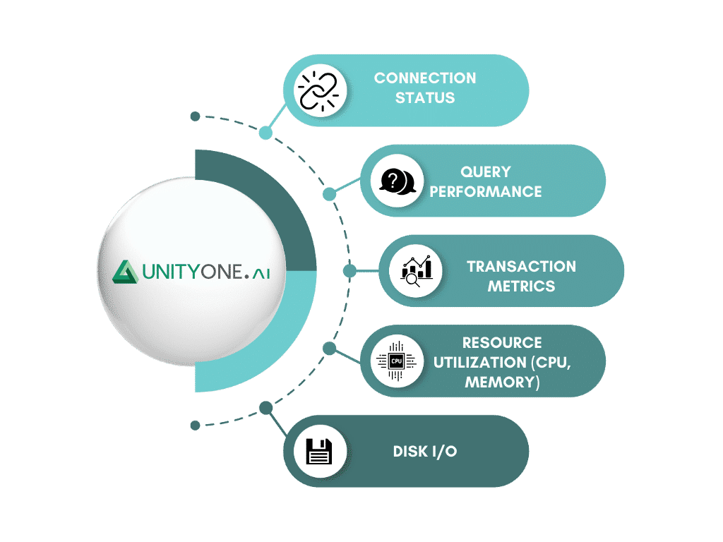 What is Database Monitoring?