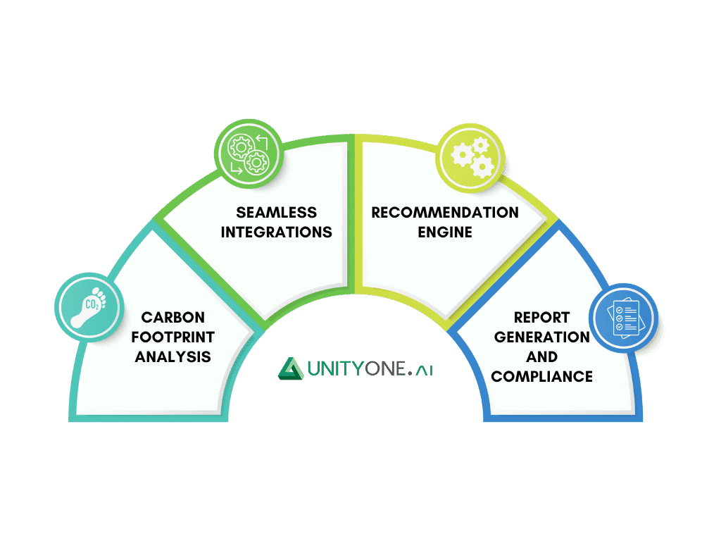 UnityOne Sustainability Platform