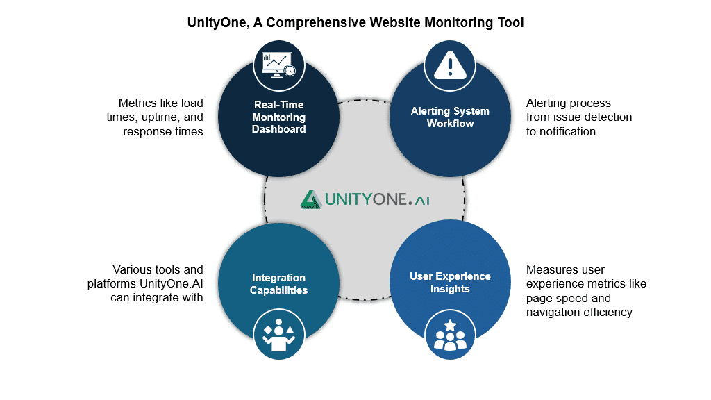 Introduction to UnityOne.ai