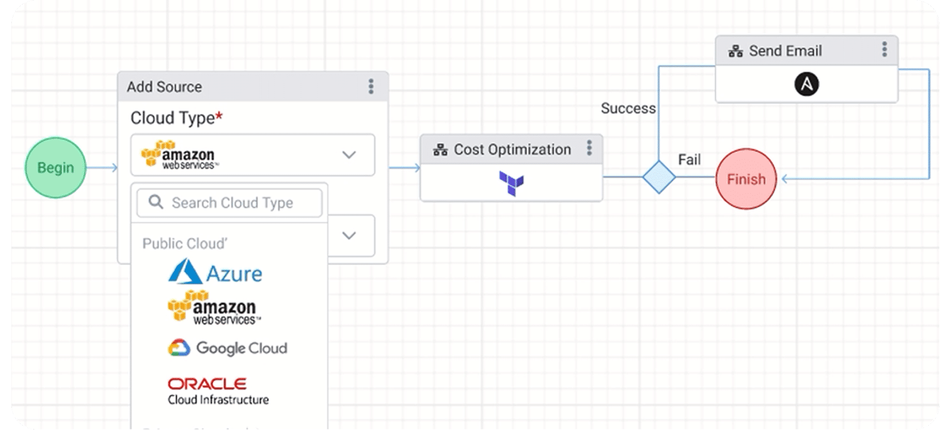 AI-Powered Automation and Workflow Management