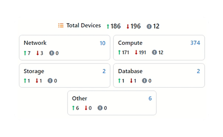 Cloud Observability