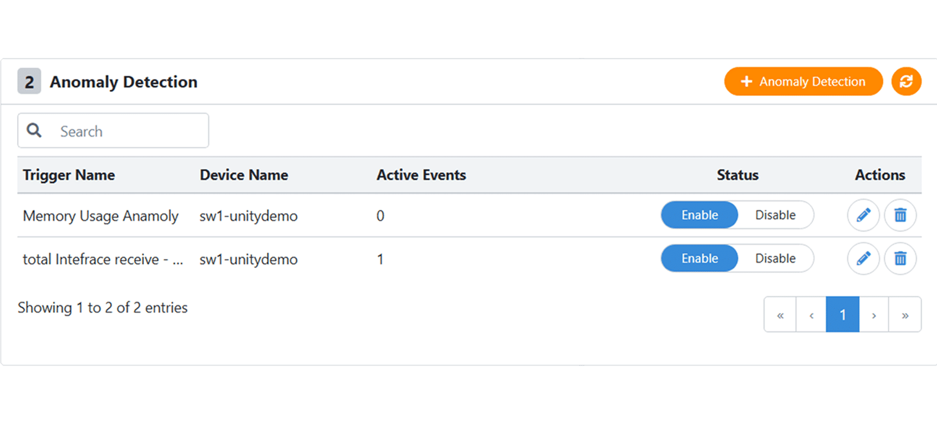 Intelligent Anomaly Detection