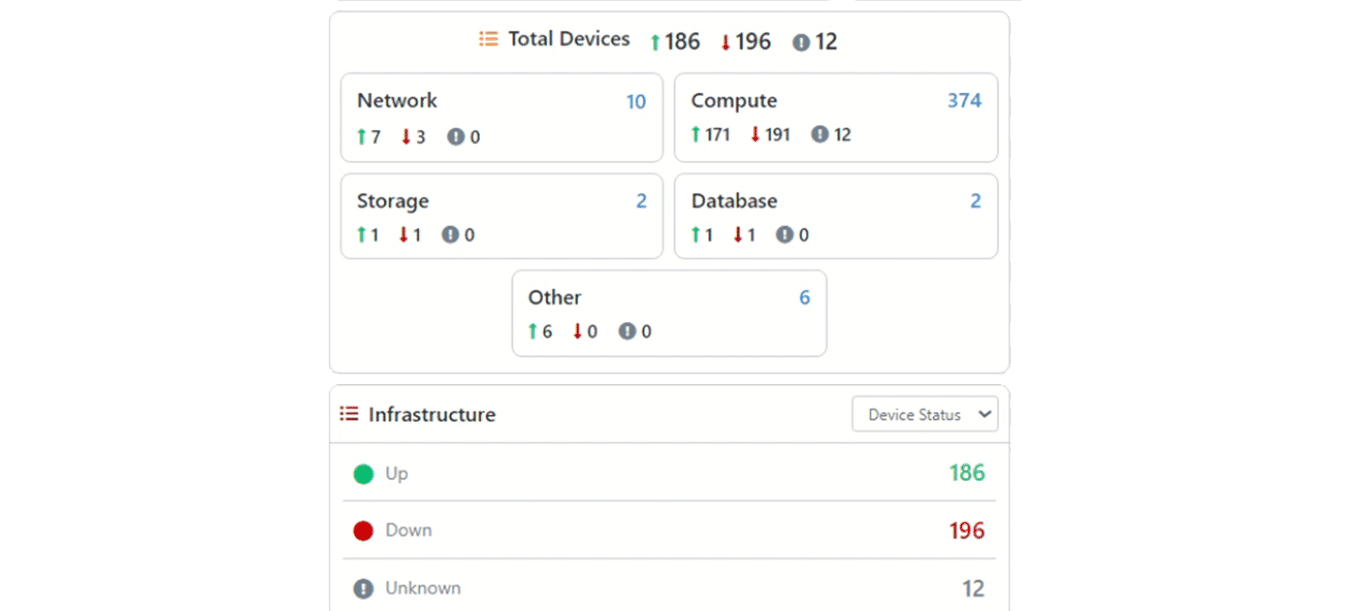 Real-time Full-Stack Infrastructure Monitoring