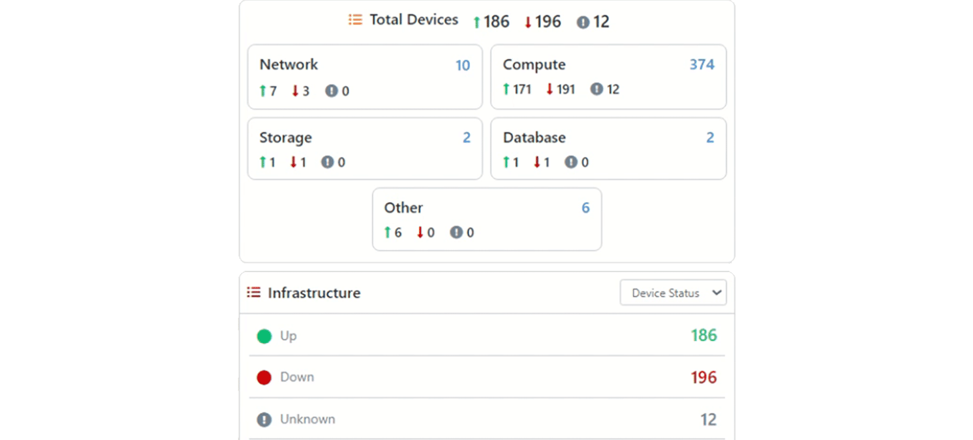 Real-Time Monitoring & Observability